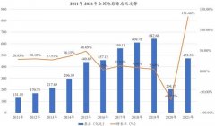线下配资:主旋律电影天花板高 全产业链布局的博纳影业具有较高估值提升空间
