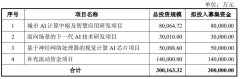 借钱炒股配资合同-人工智能企业云天励飞开启申购公司尚未盈利及存在未弥补