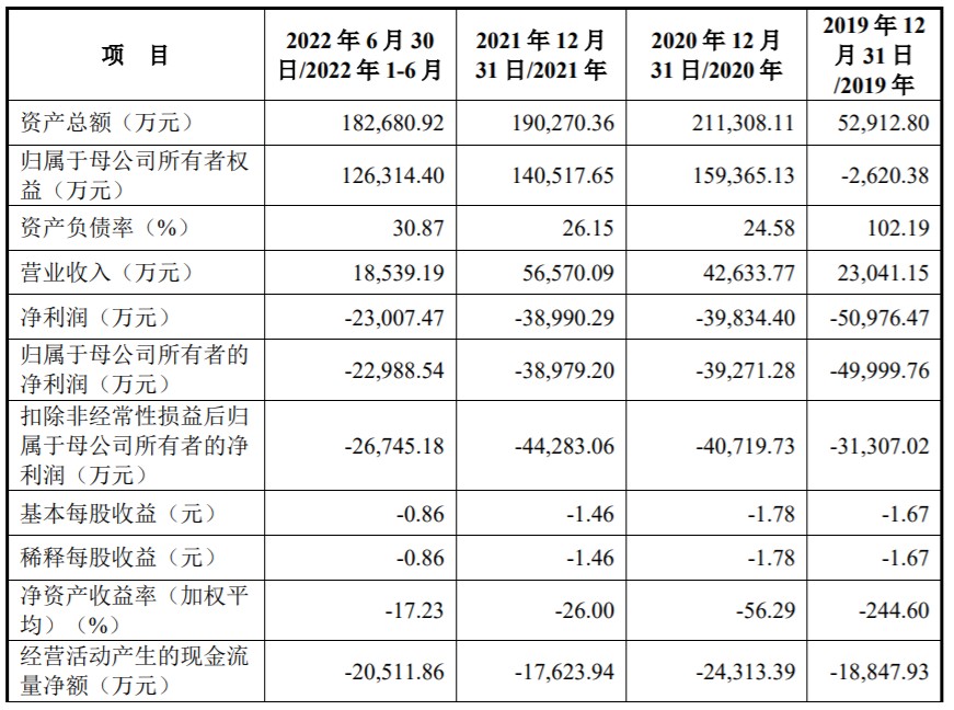 借钱炒股配资合同