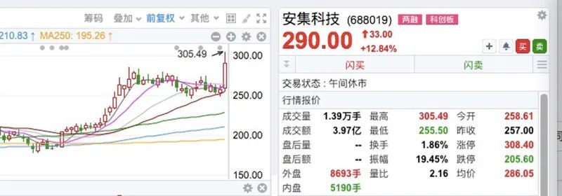 又爆5连板这个概念为啥火了?资金涌入电子板块 芯片爆发 果链拉升 又爆5连板这个概念为啥火了?资金涌入电子板块 芯片爆发 果链拉升