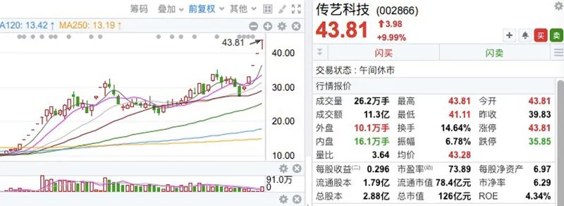 股票配资操作 股票配资操作