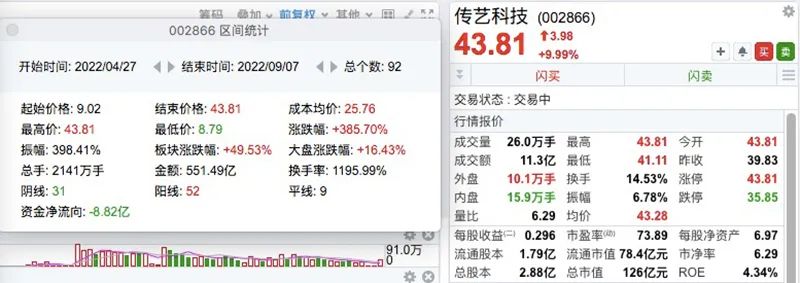 股票配资操作 股票配资操作