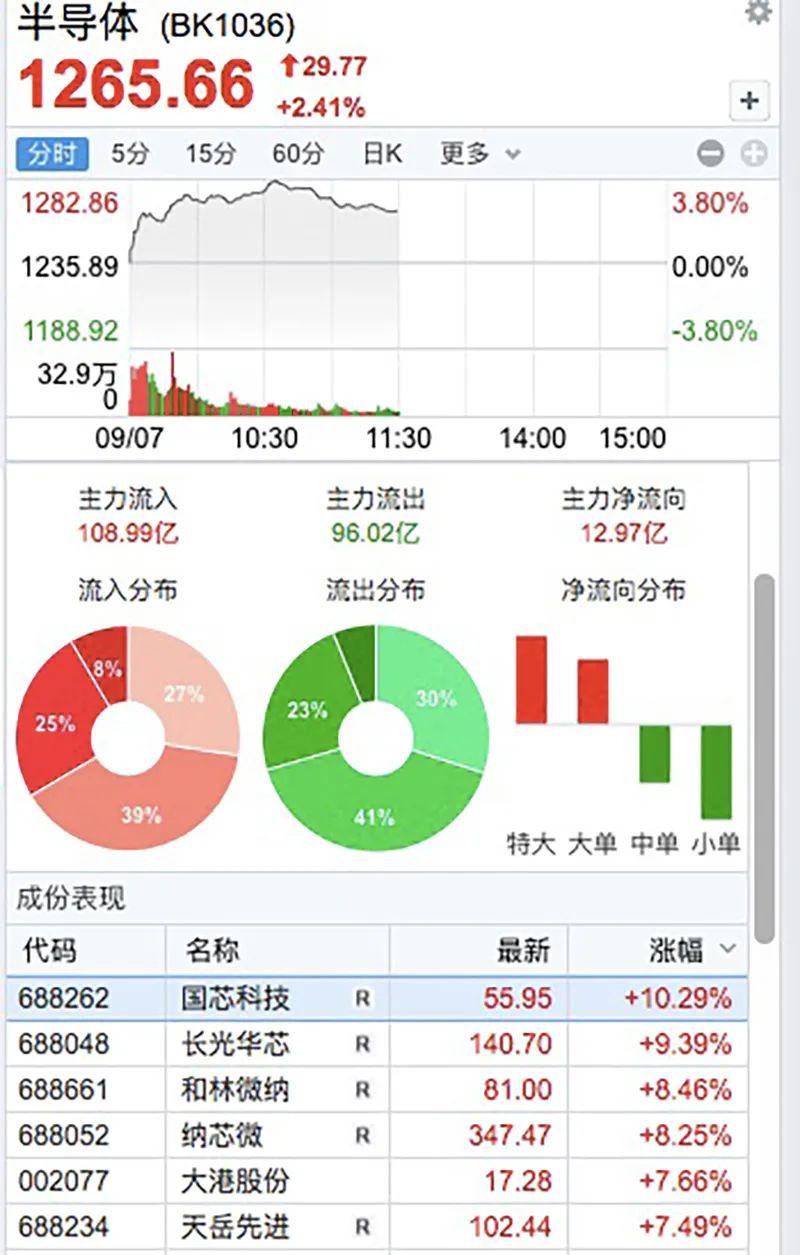 股票配资操作 股票配资操作