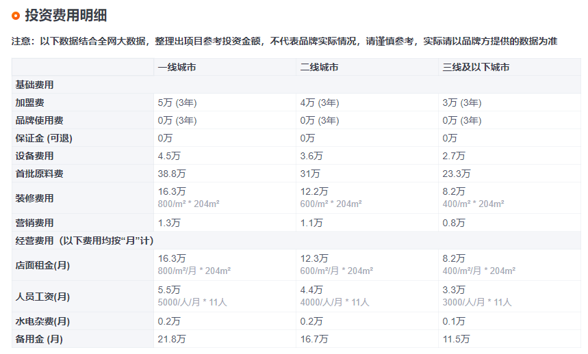 配资杠杆开户