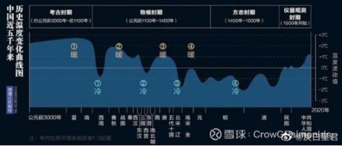热热热高温超过了宋朝？多地限电殃及哪些公司？哪些公司因热受益？