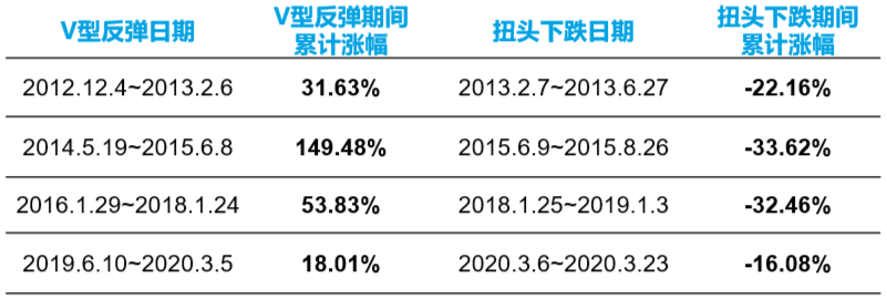 线下配资