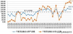 线下配资:海运散货运输行情火爆 常见的附加费有哪些？