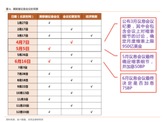 线下配资:美联储加息75个点如何影响我们手里的基金？