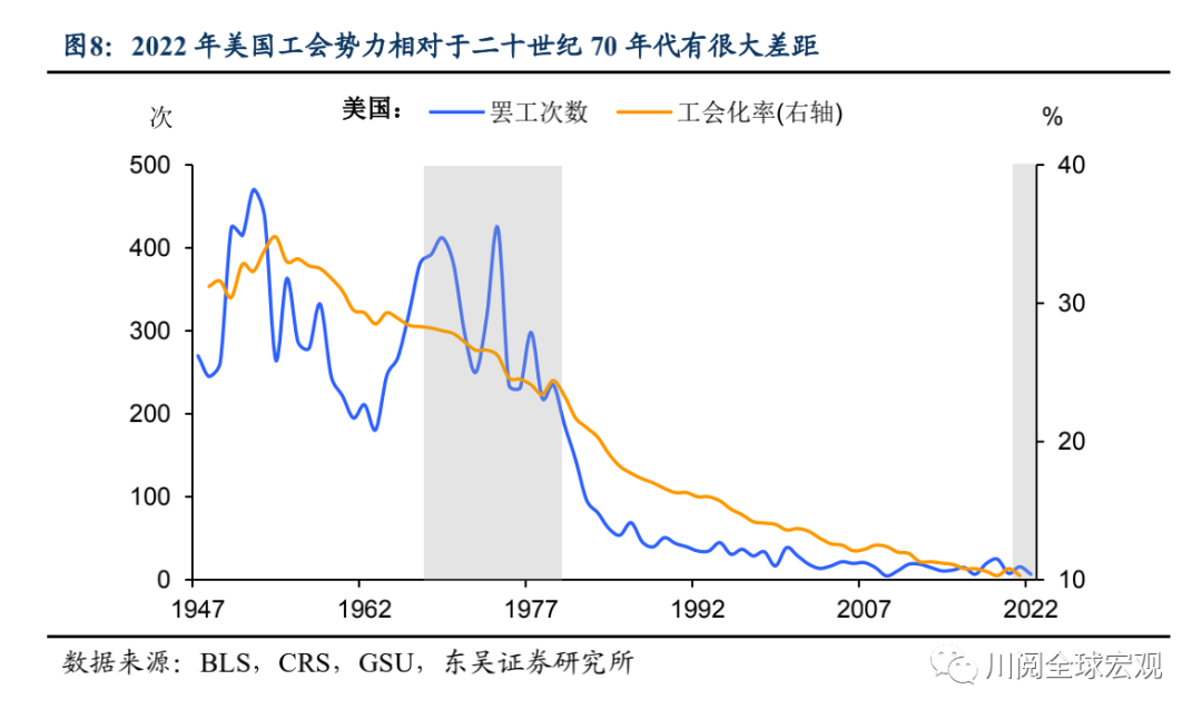 美国通胀见顶如何影响美联储加息节奏