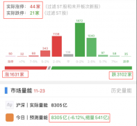 港股配资利息-指数不跌个股跌 该如何操作？