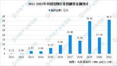 线下配资:火热的宠物一级市场 最终只落得二级市场的寂寞？