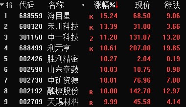 股市配资开户流程