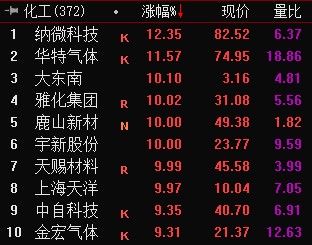 股市配资开户流程