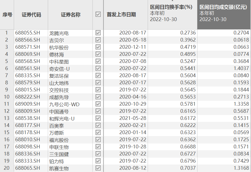 科创板做市制度扬帆启航 未来红利在哪？