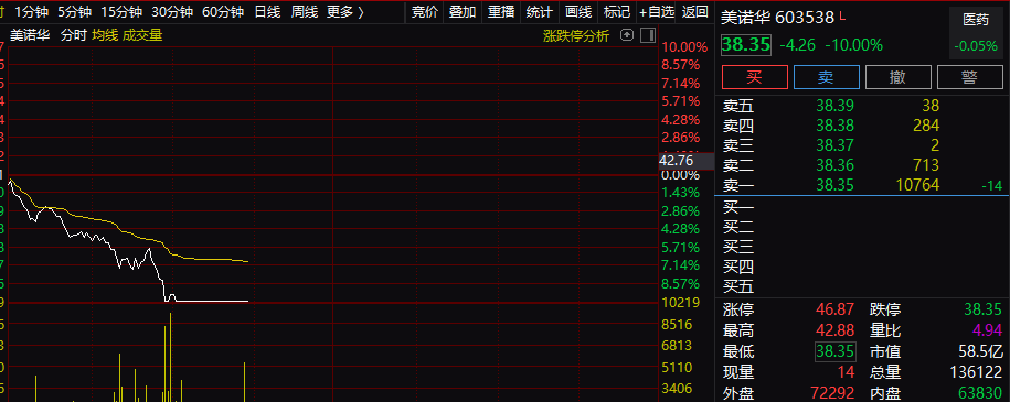 实盘配资平台
