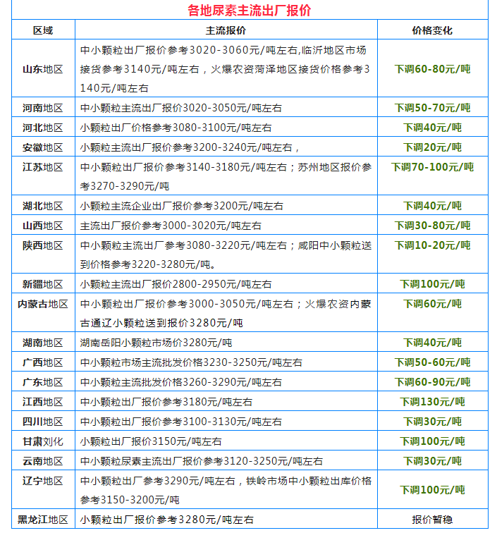 配资平台评分