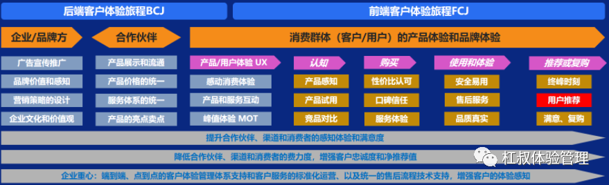 线下配资