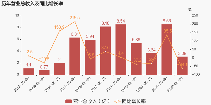 股票大额配资