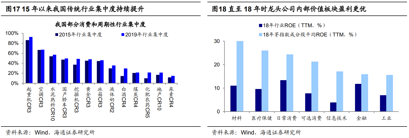 期权配资公司