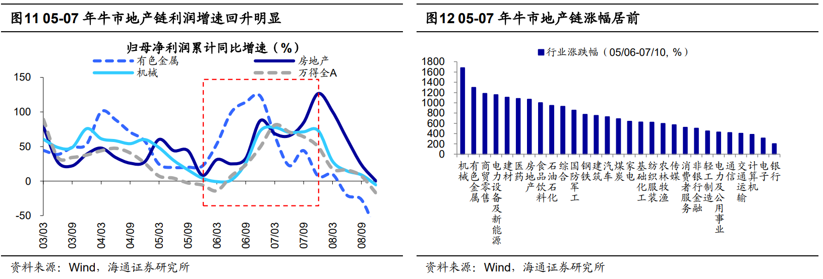 期权配资公司