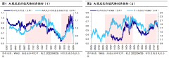期权配资公司-风格今年更像12年还是16年？