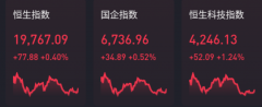 正规实力配资平台|​又对芯片下黑手？中芯国际大涨阿里领头 港股股指全线走