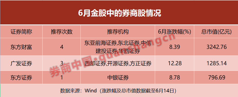 线下配资
