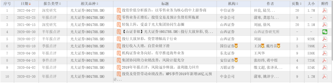 线下配资