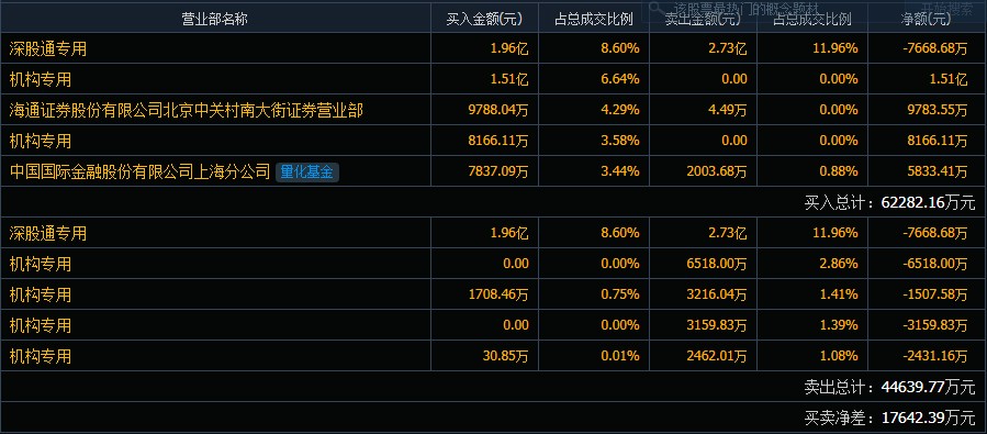 线下配资