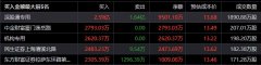 股票办理配资-游戏产业价值得到认可完美世界今日涨停四机构净卖出4.04亿元