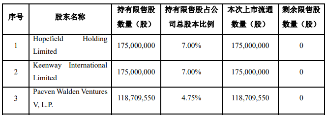 期货配资门户