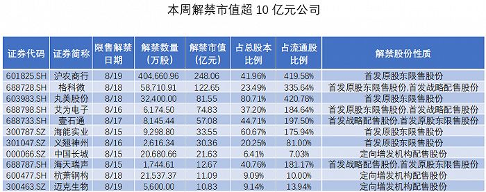 期货配资门户
