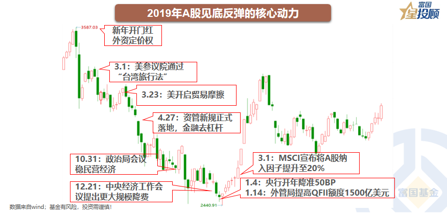 在线配资交易