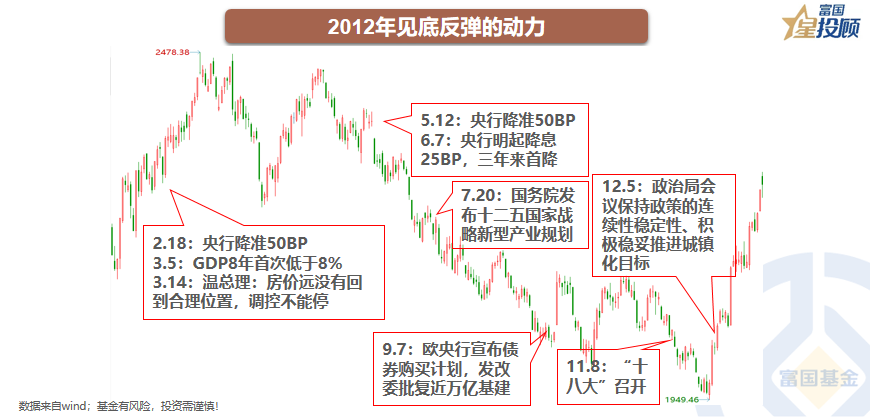 在线配资交易