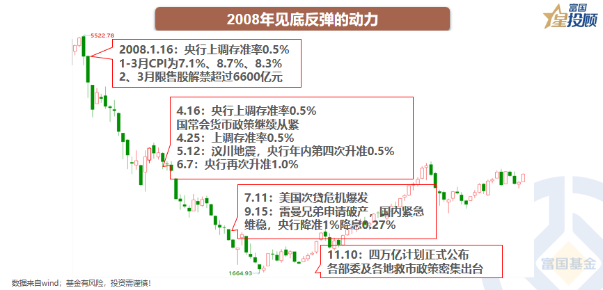 在线配资交易