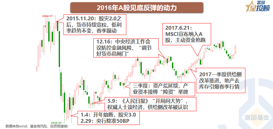 在线配资交易
