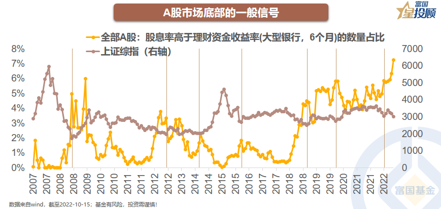 在线配资交易