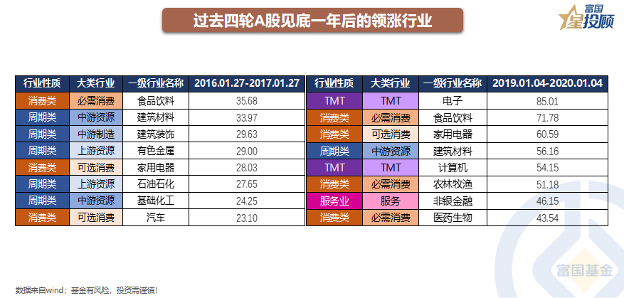 在线配资交易