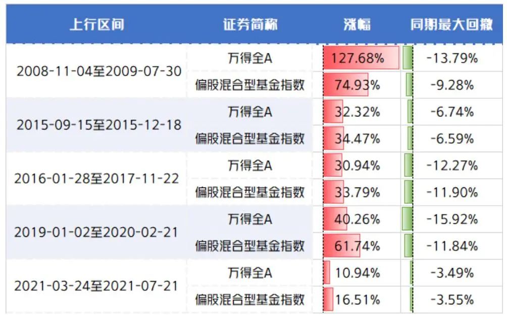 <a href='/tags/1.html' target='_blank'><u>线下配资</u></a>