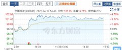股票杠杆配资_A股股王易位中国移动市值凭什么超过贵州茅台？