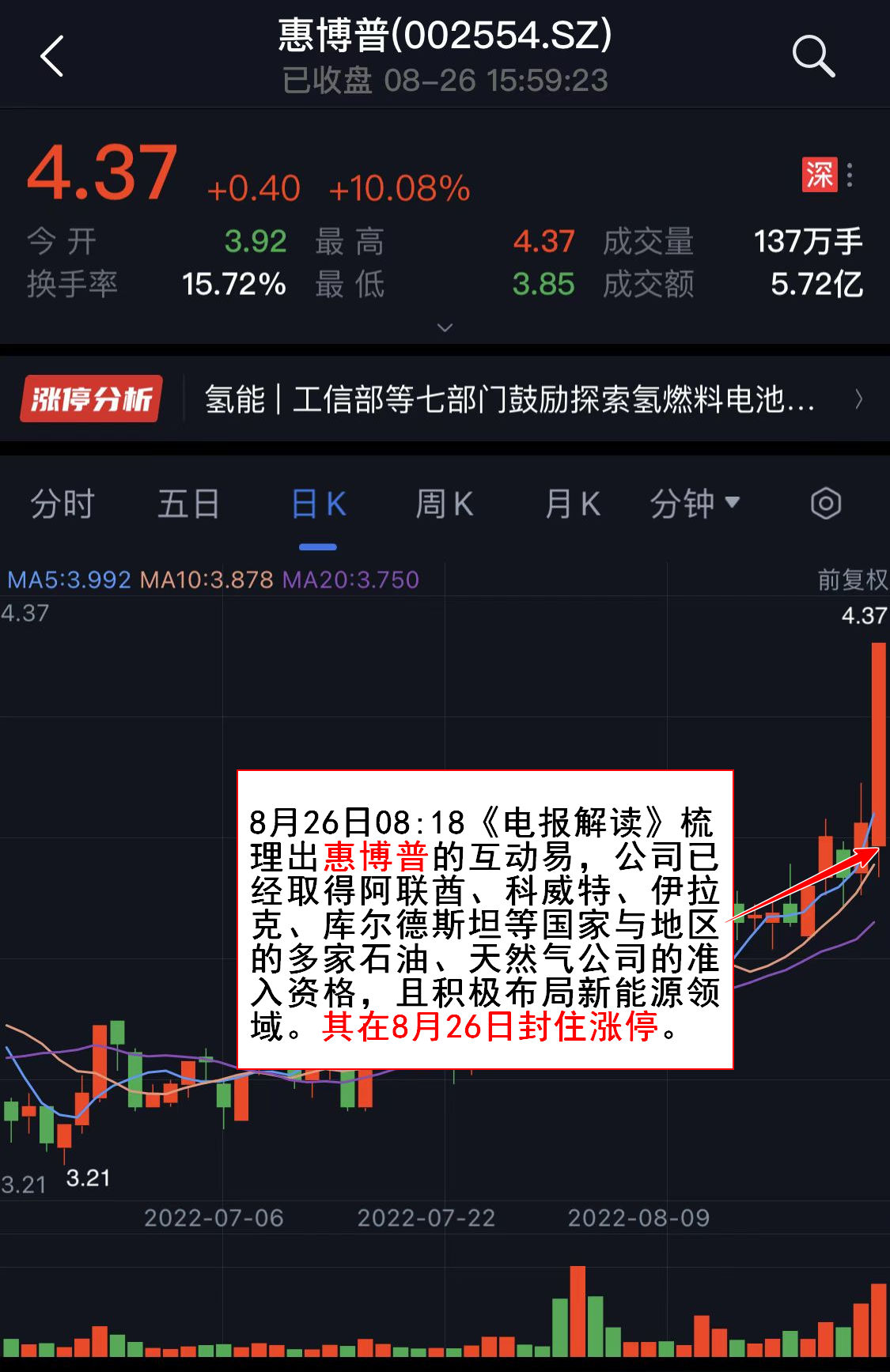 北向资金逆势买入50亿 什么信号? 氢能逆势大涨产业链梳理 北向资金逆势买入50亿 什么信号? 氢能逆势大涨产业链梳理