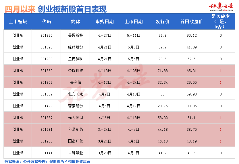 配资融资计划 配资融资计划