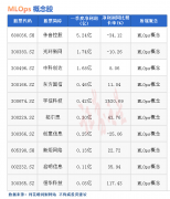 股市配资比例-热点题材MLOps概念是什么？热门概念股有哪些