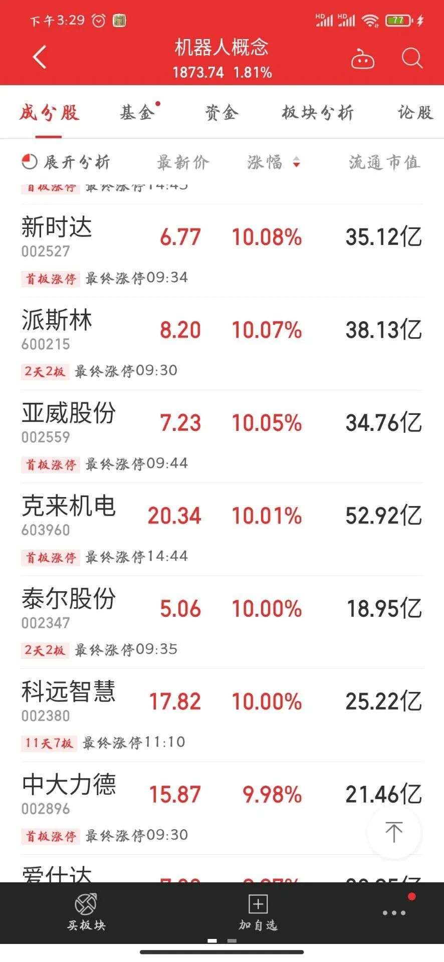 马斯克的人形机器人擎天柱将现身？最激动的是A股股民 一批股票纷纷涨停