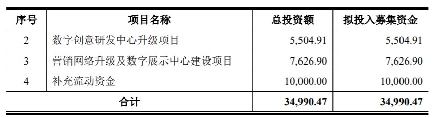 互联网配资平台