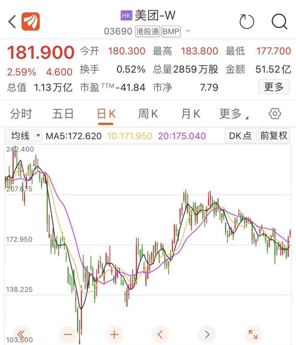 配资策略