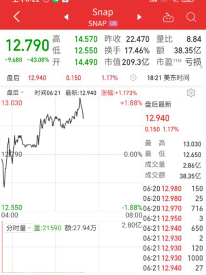 股票配资融资费用 股票配资融资费用