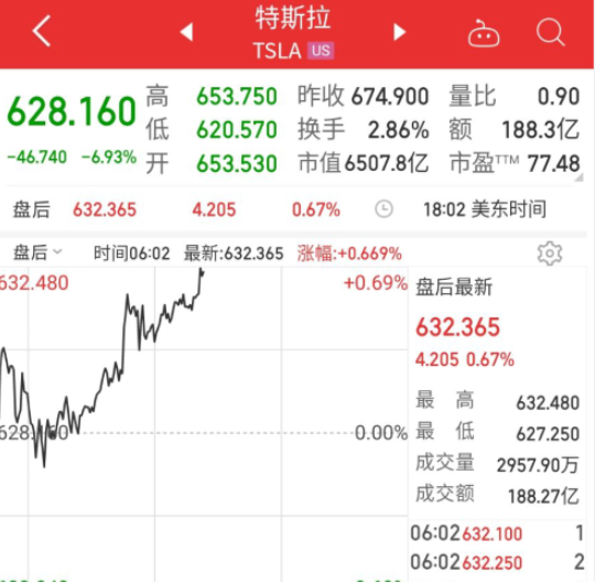 股票配资融资费用 股票配资融资费用