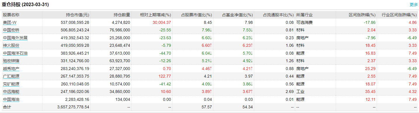 网上平台配资