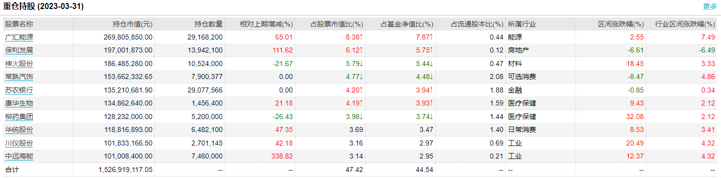 网上平台配资